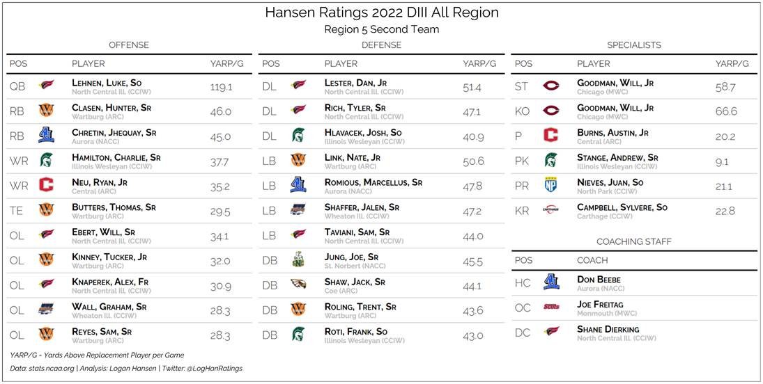 Logan Hansen tweet media
