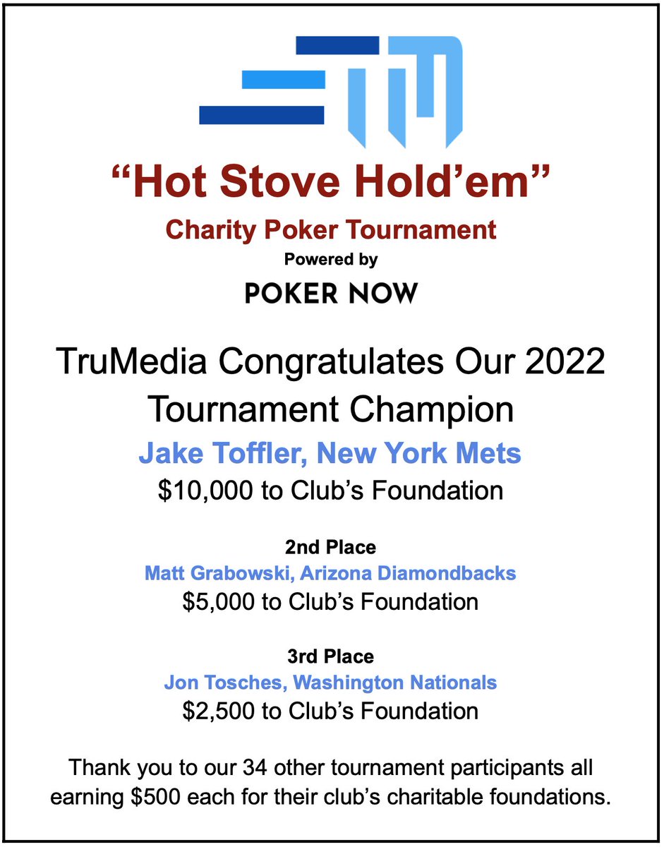Last night we hosted our first annual "Hot Stove Hold'em" charity poker tournament for MLB clubs. We had 20 MLB clubs participate and the event resulted in TruMedia donating $35,000 to MLB club foundations. Mr. Jake Toffler (<a href="/Mets/">New York Mets</a>) was the Tournament Champion.