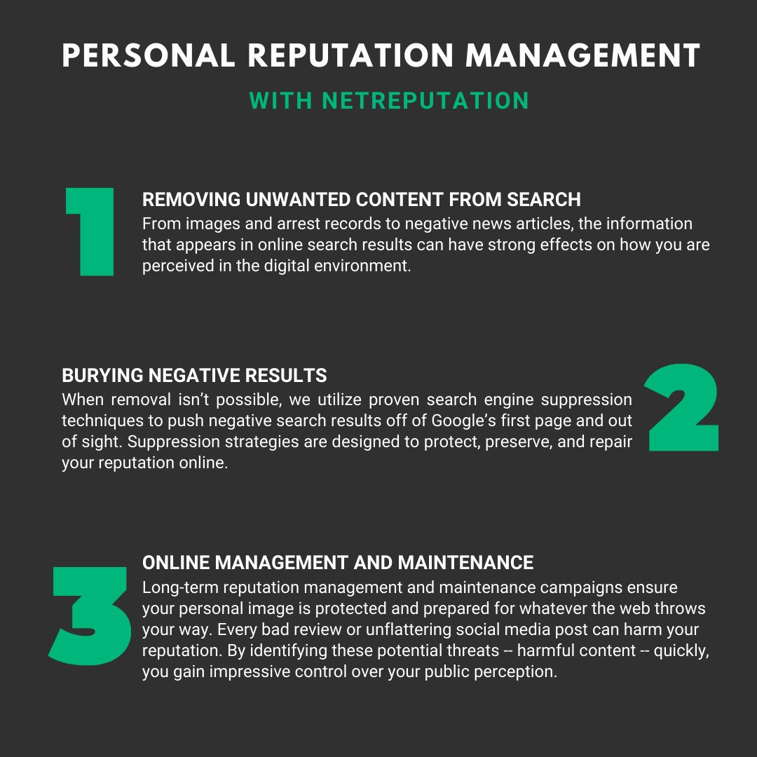 netreputation's tweet image. Maximizing your online reputation through strategic branding and reputation management techniques. 📱

#personalreputationmanagement #onlinemanagement #negativesearchresults