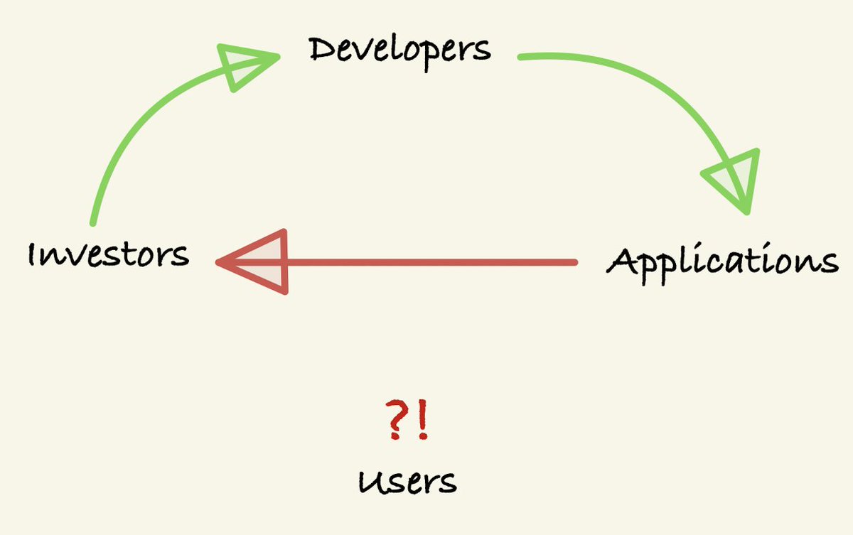 Thread by AlexAuroraDev on Thread Reader App Thread Reader App