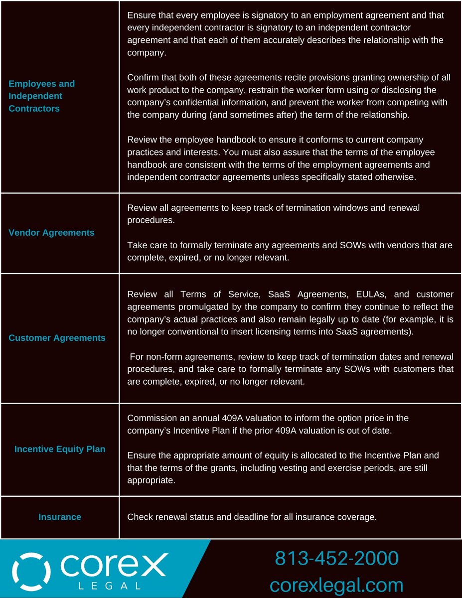 CoreX Legal tweet media