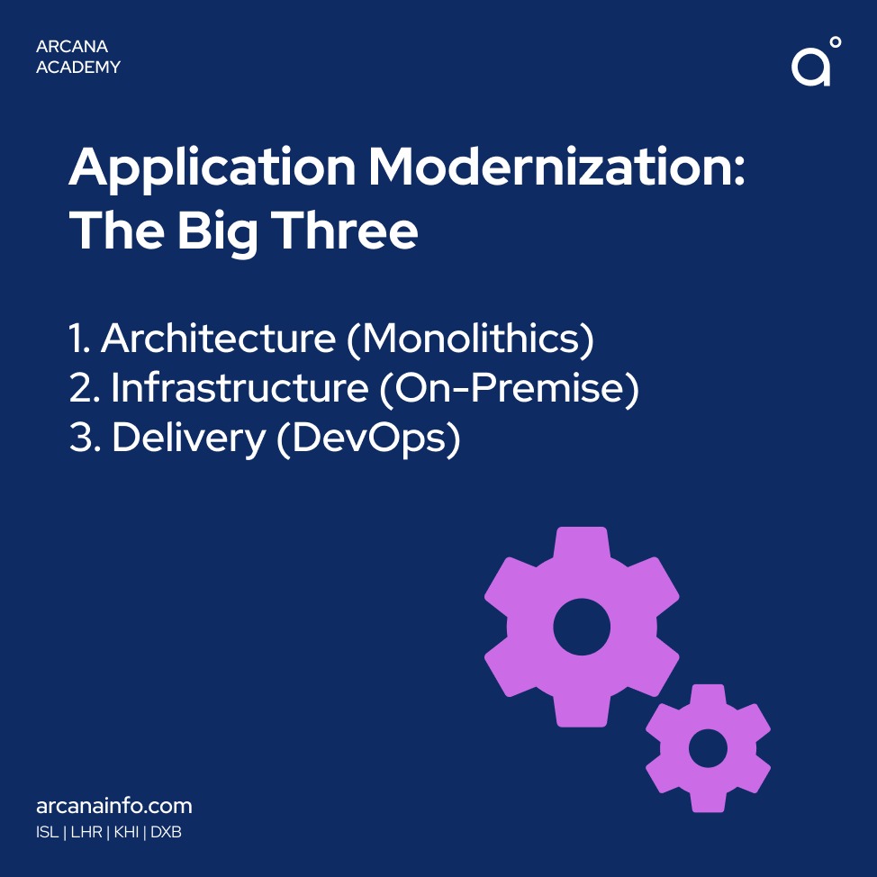 BeArcana's tweet photo. Legacy Architecture, Infrastructure and Delivery methods no longer serve the scale required to survive in the industry. Find out how Arcana helps in this journey.

Read more in the blog: https://t.co/Q65iYLOWYG
.
.
.
.
.
#ApplicationModernization #Architecture  #Infrastructure https://t.co/ABt4pxXR9p