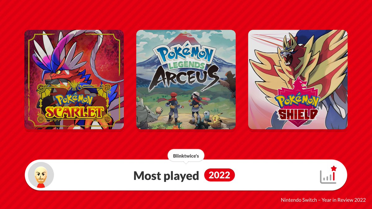 Most played: Pokémon Scarlet
nintendo-switch-2022.nintendo.com/en-gb/

#NintendoSwitch2022@nintendoplayuk #NPUKyear2022 

My local group is Gloucestershire!