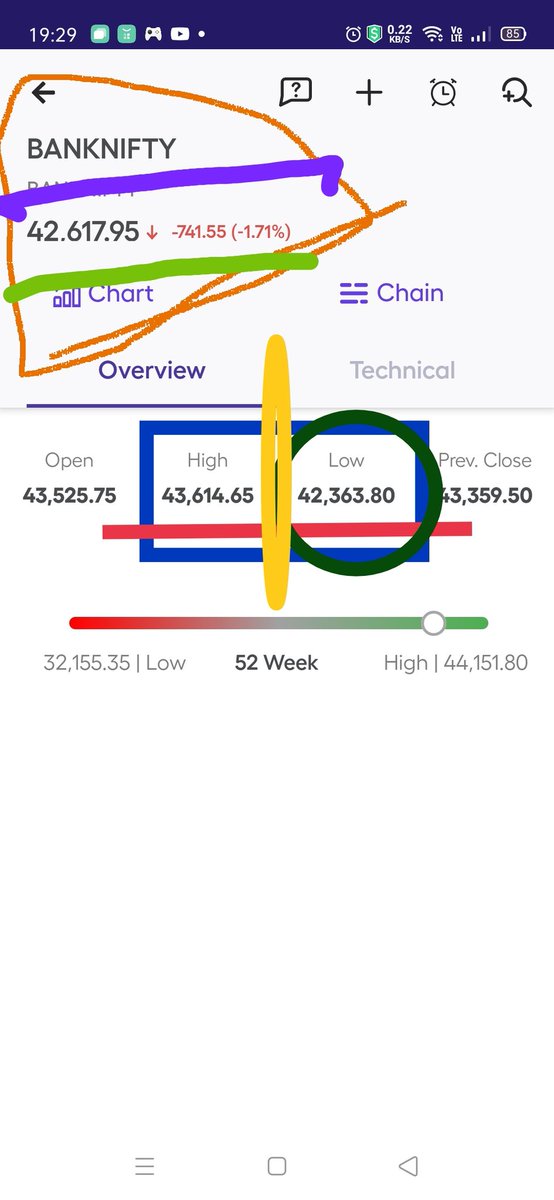 KonnectorsRiskM's tweet image. ❤#BankNifty #EMAs, 211222🚦

5EMA - 43172
10EMA - 43295
15EMA - 43252
20EMA - 43138
50EMA - 42143
100EMA - 40690
200EMA - 39010

🚦SPOT - 42617 🚥

#14Dec22 H 44151 - 52W H
32155 - 52W L

#Nov22 L 40819
#Sep22 L 37386
#Jun22 L 32290
#Dec22 L 42363

#MaRketsWidKONNECTORS
