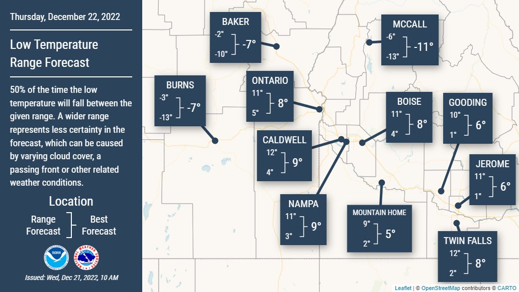 NWSBoise's tweet photo. A cold morning expected across the region Thursday behind the polar front passage. Here are the forecast temps. 50% of the model's forecast lows were between the given ranges. Coldest day so far in 2022 was -3 on Jan 1st at #Boise #idwx #orwx https://t.co/OAUkPDeJge