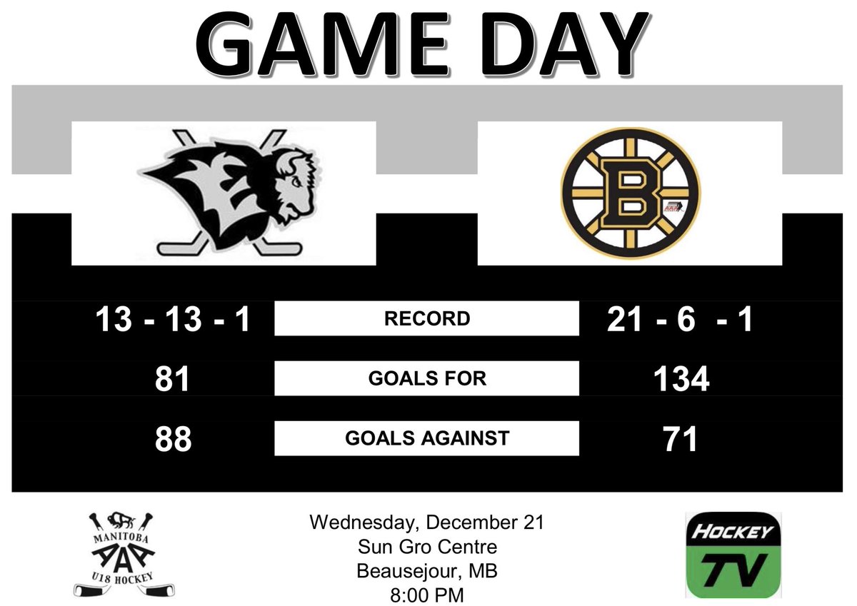 EastmanSelects's tweet photo. Selects host @WpgBruins tonight at the SGC in their last game before the holidays 

Puck drop @ 8:00 PM
Broadcast @MyHockeyTV 

#eastman #selects #U18 #hockey #thedub #themj #mmhl

@eastmanfemale @eastmanu15aaa @EMFemaleU15AAA https://t.co/NKFfyikCY8