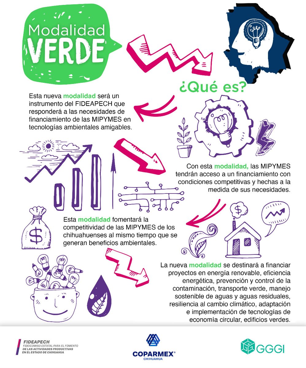 CoparmexCUU's tweet photo. Si eres MiPYME y tienes necesidades de financiamiento en tecnologías ambientales Conoce "Modalidad Verde". https://t.co/M0GfLC2i7i