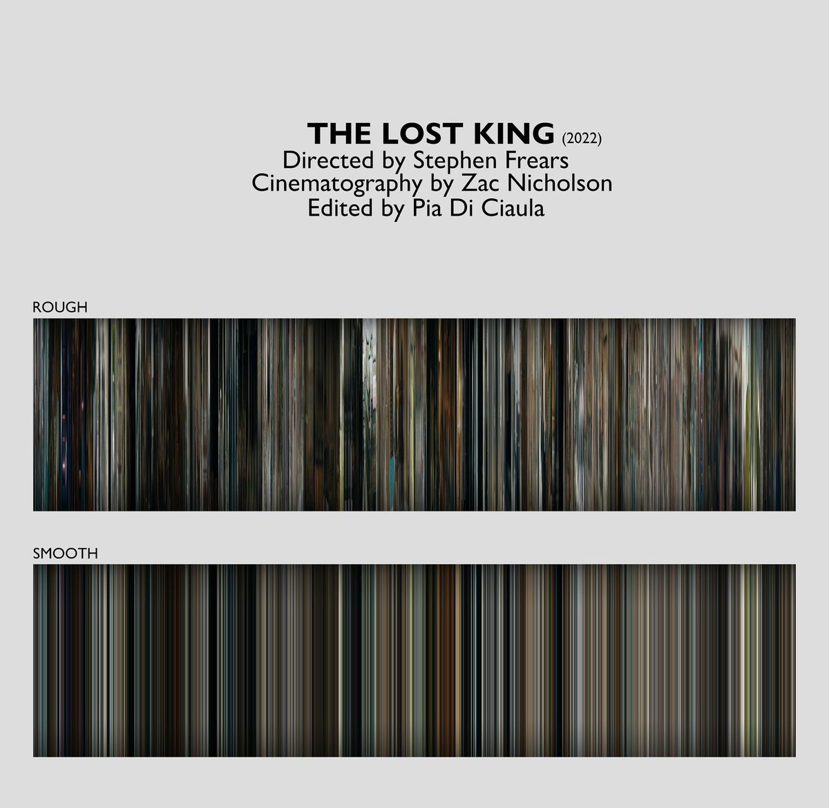 The Lost King’s cinematography by @CamraMonkey as a barcode

📷: @Movie_Barcode on IG