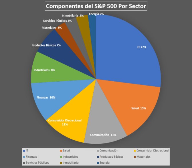 tipsbolsa's tweet photo. 🟡#MINITIP DIDACTICO 

Aquí os dejo un gráfico en el que os detalla por porcentajes lo que influencia el precio en el mercado del #SPX500. Esto os ayudará a entenderlo mejor y operarlo con más seguridad.

#aprendecontipsbolsa https://t.co/vgMXRCpGGL