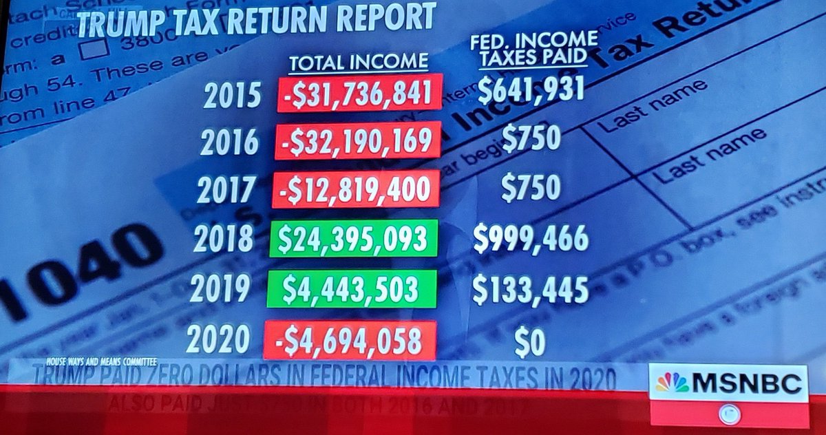 Jeff_Pullen's tweet image. This is either tax fraud or Trumps idea of winning is different than mine