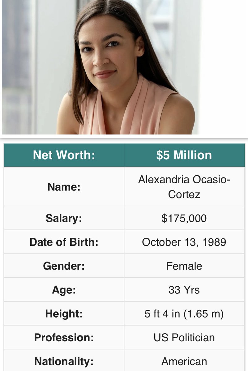 Chadwick Paul on Twitter "How is AOC worth 5 million with an annual