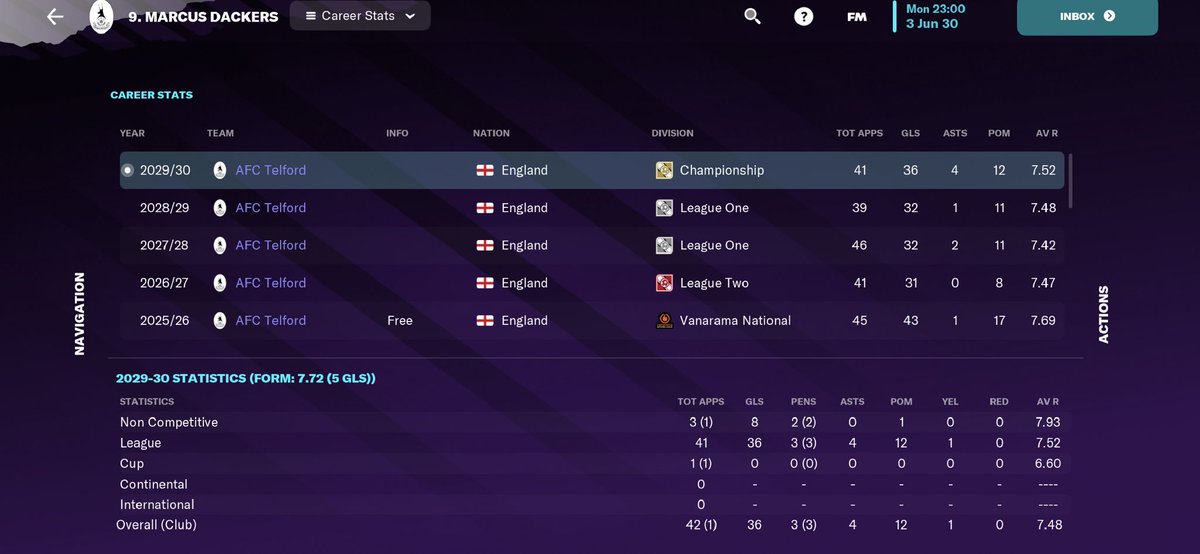 BrummieDave's tweet photo. @FMMobile_ This 6”6 beast of the Vanarama https://t.co/qj3D7DMO02
