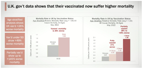 Detta_vendetta's tweet photo. "If you were to take these numbers, apply them to the USA, its something like 600,000 excess deaths per year in the U.S. FROM THIS HIGHER VACCINE INDUCED MORTALITY"
#Ireland #USA #themRNA #VAERS #moderna #AstraZeneca #vaccines #clotshot #FauciFiles #COVID
https://t.co/wEz7AsROgx https://t.co/DV8aaBab1K