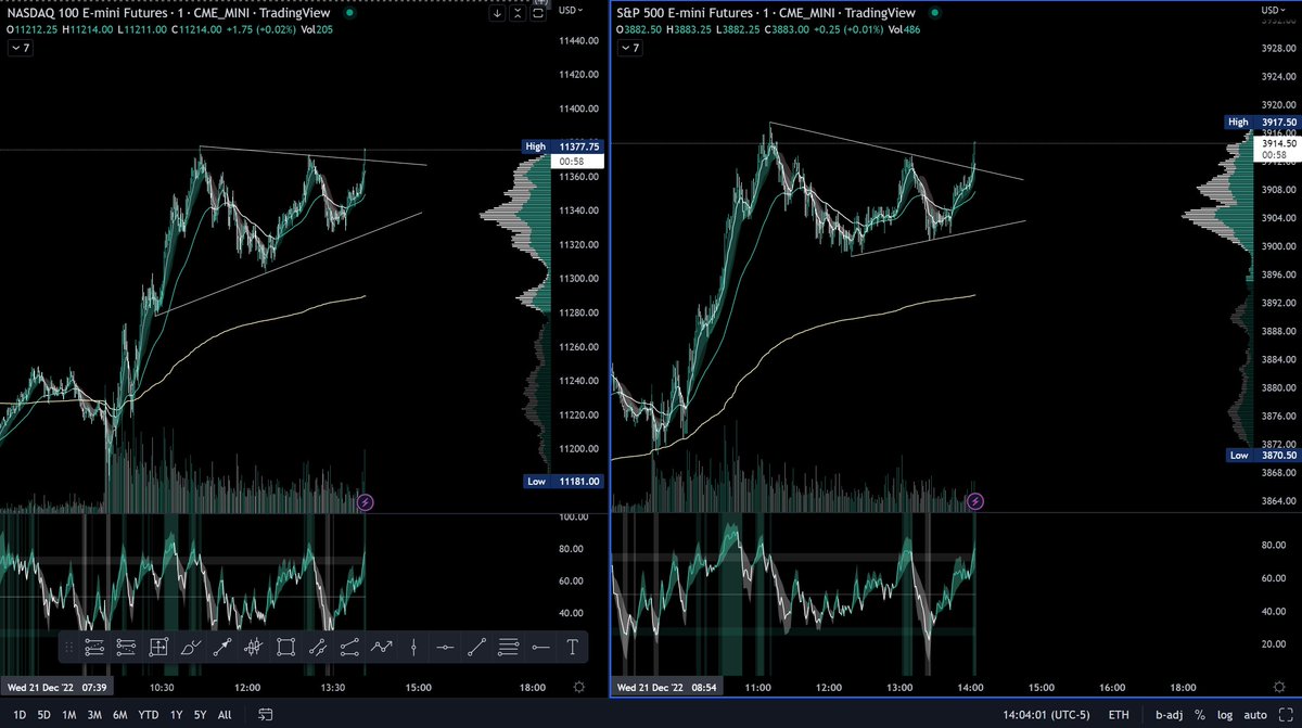 B___Bop's tweet photo. $SPY $SPX $NDQ $ES 

That was quick. Entered quick scalp on $BINGX @BingXOfficial 20-50% gains just as planned in minutes. https://t.co/SxWFKNdFMk