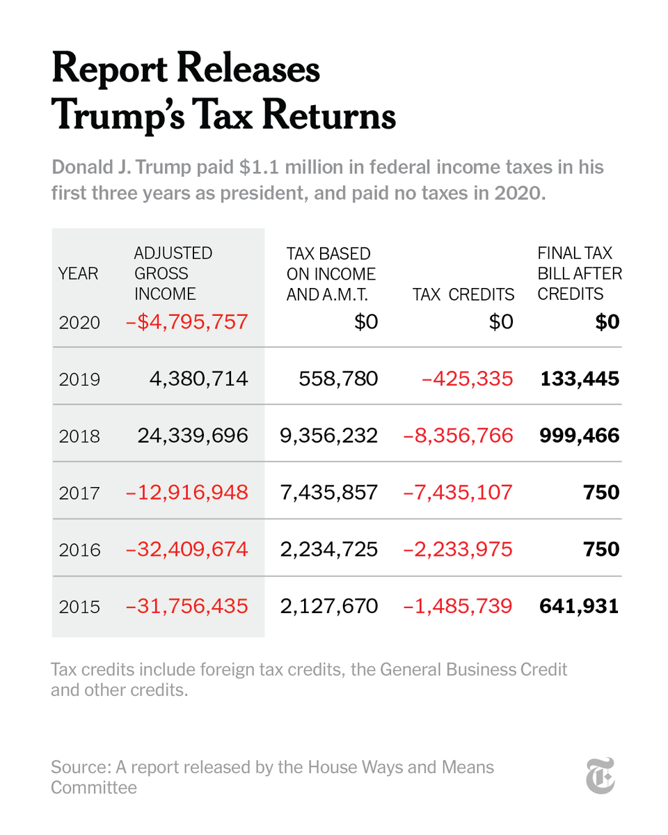 The New York Times tweet media