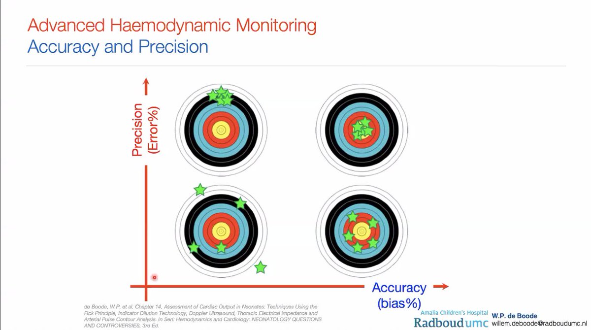 Our last Pan American Hemodynamics webinar of the year is happening now. Join us for Dr. Willem de Boode's lecture on Non-Invasive Monitoring in Hemodynamics.
#neoTwitter