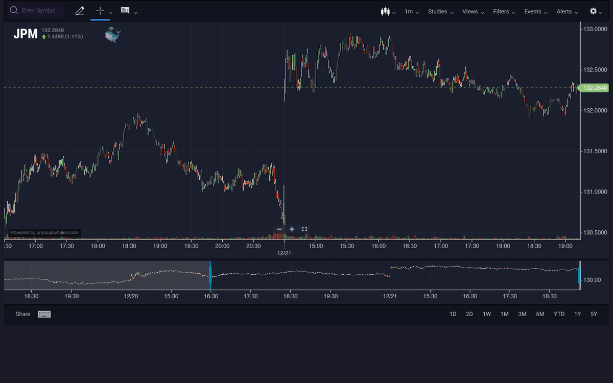 unusual_whales tweet media