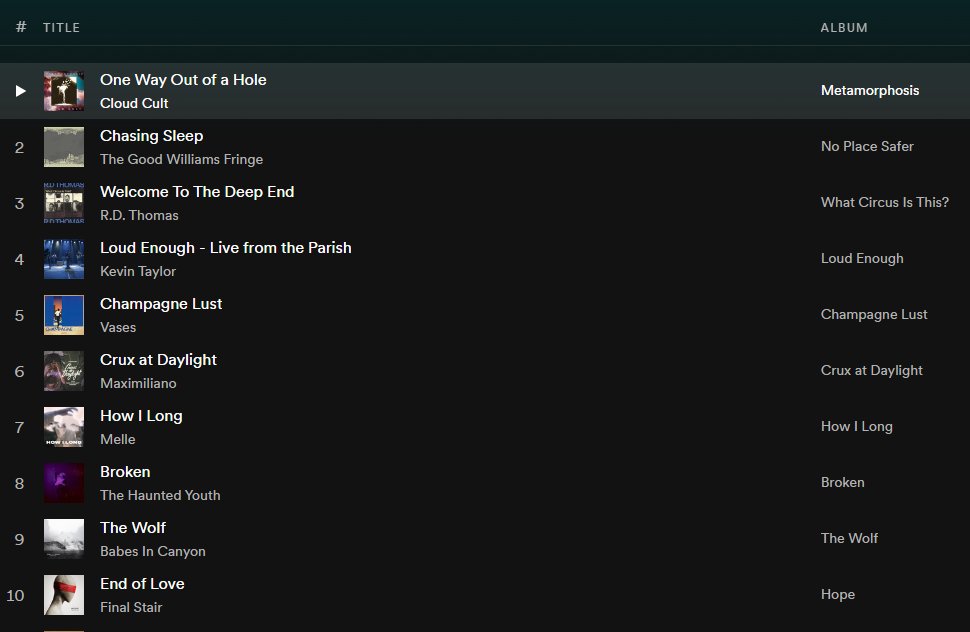 Indie Obsessive tweet media