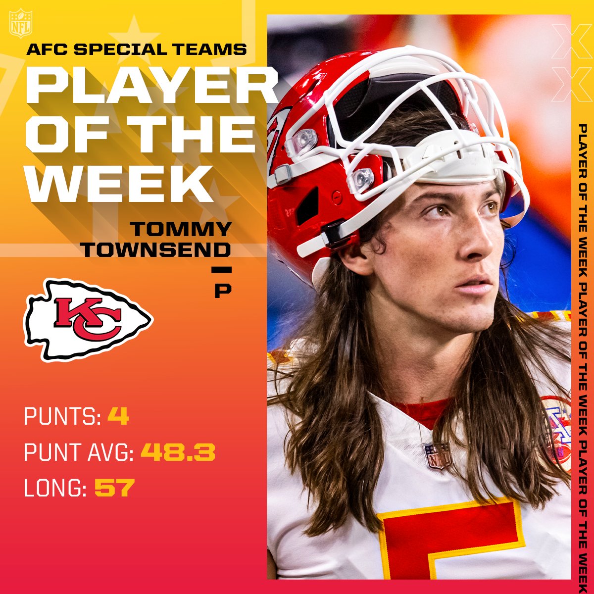 AFC Players of the Week! (Week 15)

<a href="/JoshAllenQB/">Josh Allen</a> | <a href="/tommy_townsend/">Tommy Townsend</a>