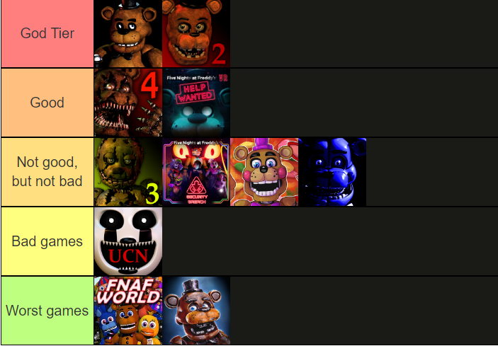 mi FNAF tier list
ustedes que opinan?
#FNAF