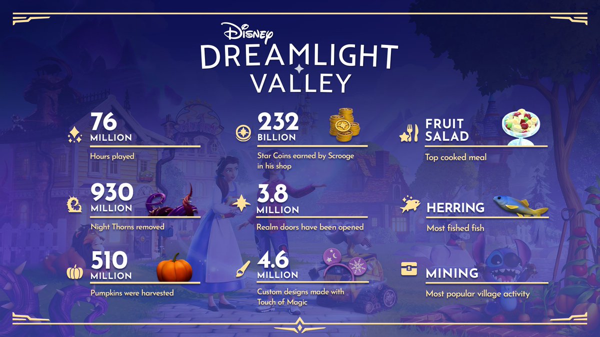 Disney Dreamlight Valley tweet media