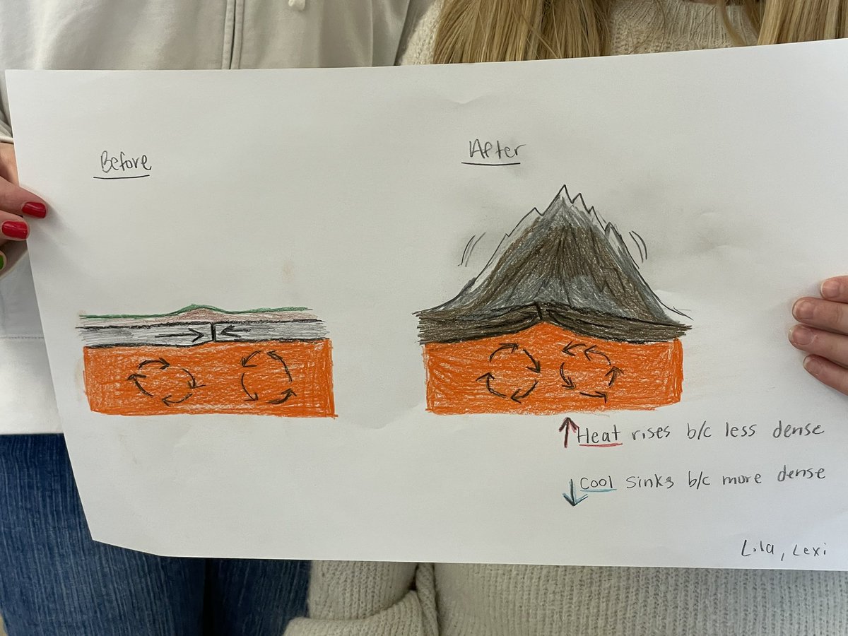 MsSchillingGC's tweet photo. Students in earth science created models depicting the phenomenon: convection currents in the mantle are responsible for moving the plates in the crust. @Garden_City_HS #alwaysbetter https://t.co/dm4MLt5Tr7