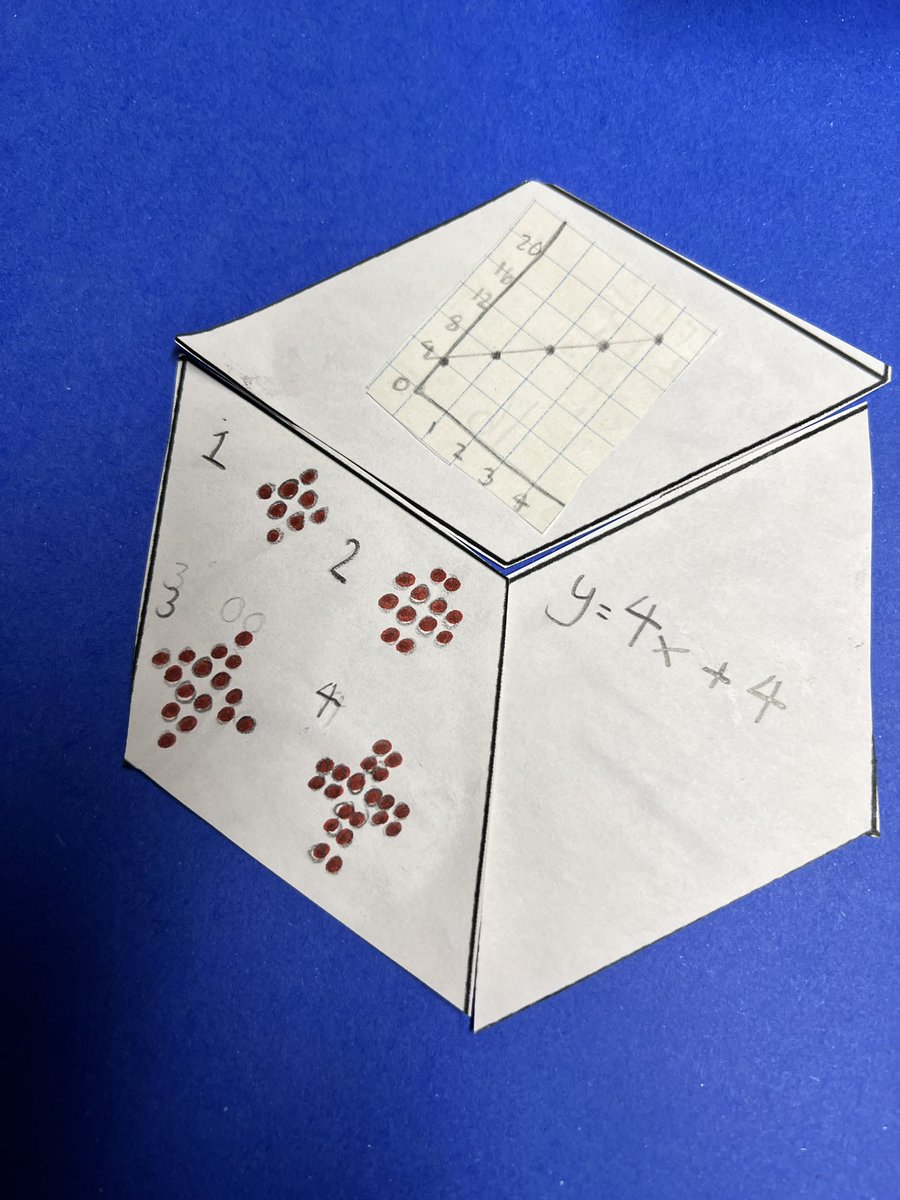 Grade 8 Students <a href="/srgycdsb/">St. Rene Goupil CES</a> created relating graphs, algebraic equations, and patterns… Then their peers were responsible finding and matching the pieces! #mathclass #handsonlearning