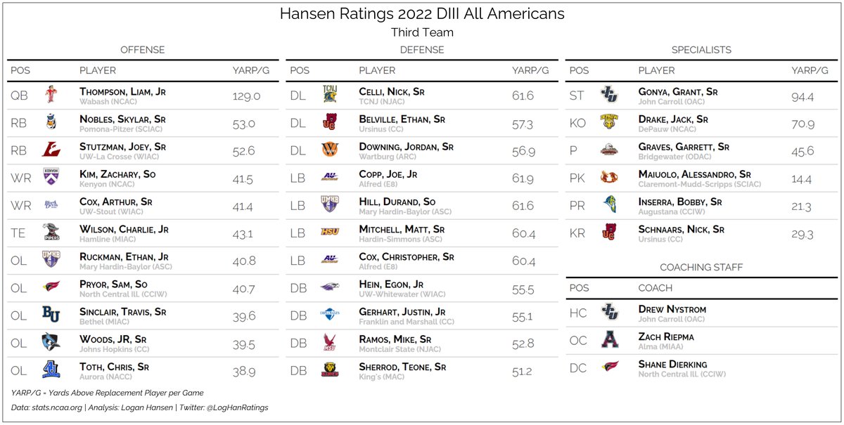 Logan Hansen tweet media