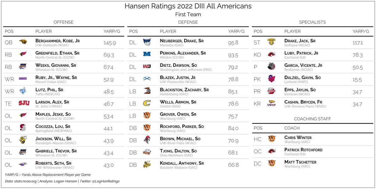Logan Hansen tweet media