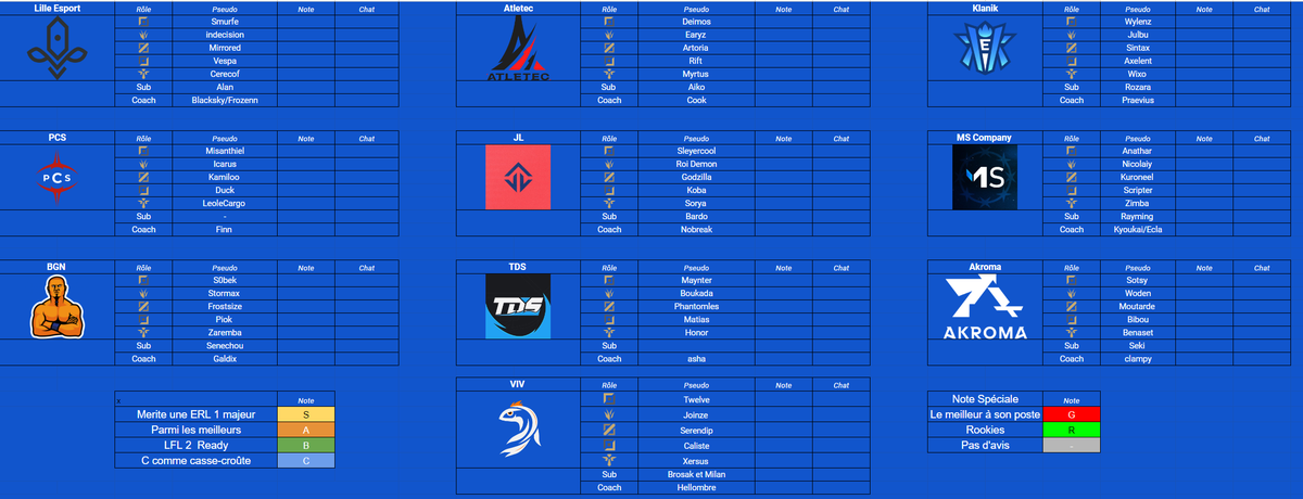 Début du Ranking #Div2LoL avec nos Experts ! 

👇lien en réponse 👇