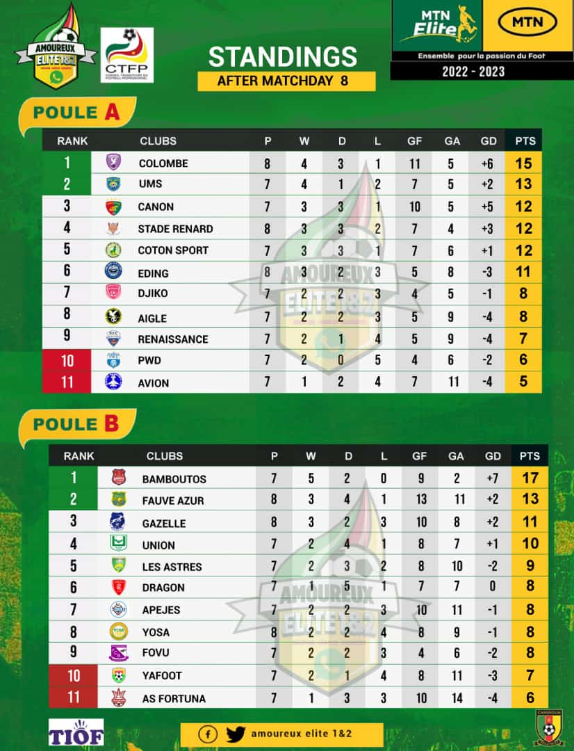Complete matchday 8 results and unofficial classification table
<a href="/CTFP9/">CTFP</a>