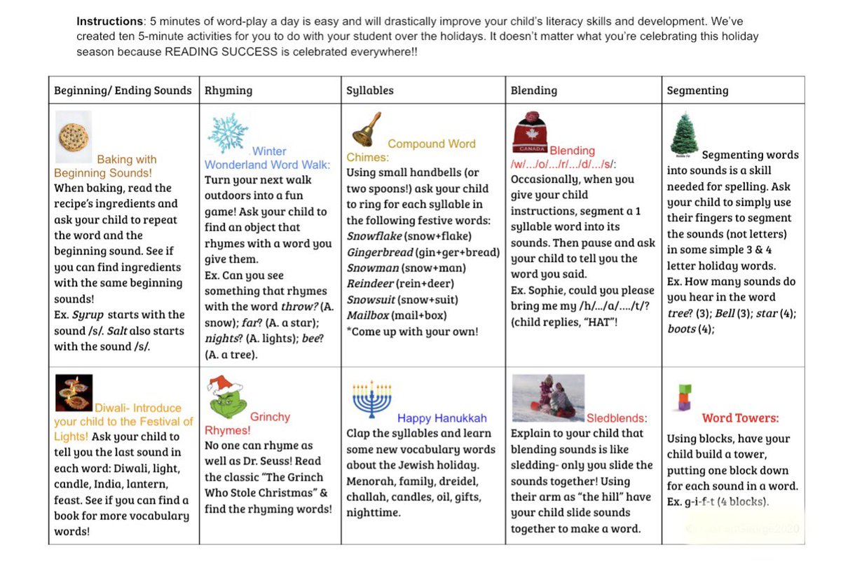School is over but learning doesn’t have be over, too!

I created this Holiday Season Sound Skills Choice Board for my Ss to practice their PA skills over the holidays!

Sound skills are cross-linguistic so practice in English helps French PA skills, too!
docs.google.com/document/d/13d…