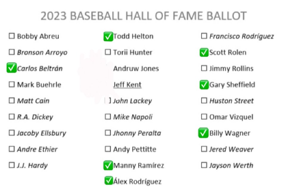 Anthony15Russo's tweet photo. My 2023 Baseball Hall of Fame Ballot. There are 6 hold overs from last year. Added the newcomer to the ballot in Beltrán. Kent and Jones fall just short. Abreu and Pettitte have a decent argument as well but not quite Hall of Fame level. #baseball #billywagner4hof #hof https://t.co/7zzzNmDN2n