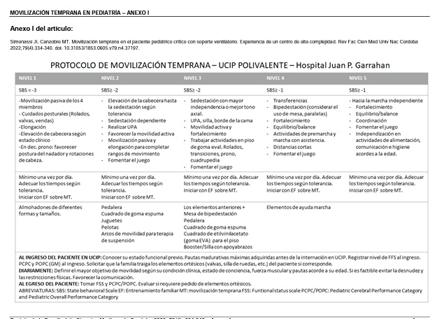 No hay nada más lindo que haber ganado la copa del mundo
🇦🇷⭐⭐⭐🇦🇷
Y entre tanto festejo🎉, le sumamos que acaban de publicar nuestro artículo de movilización temprana en pacientes con ventilación mecánica en UCIP🚼
Felicidades <a href="/taticanzobre/">taticanzobre</a> 🫂
🔗👇🔓revistas.unc.edu.ar/index.php/med/…