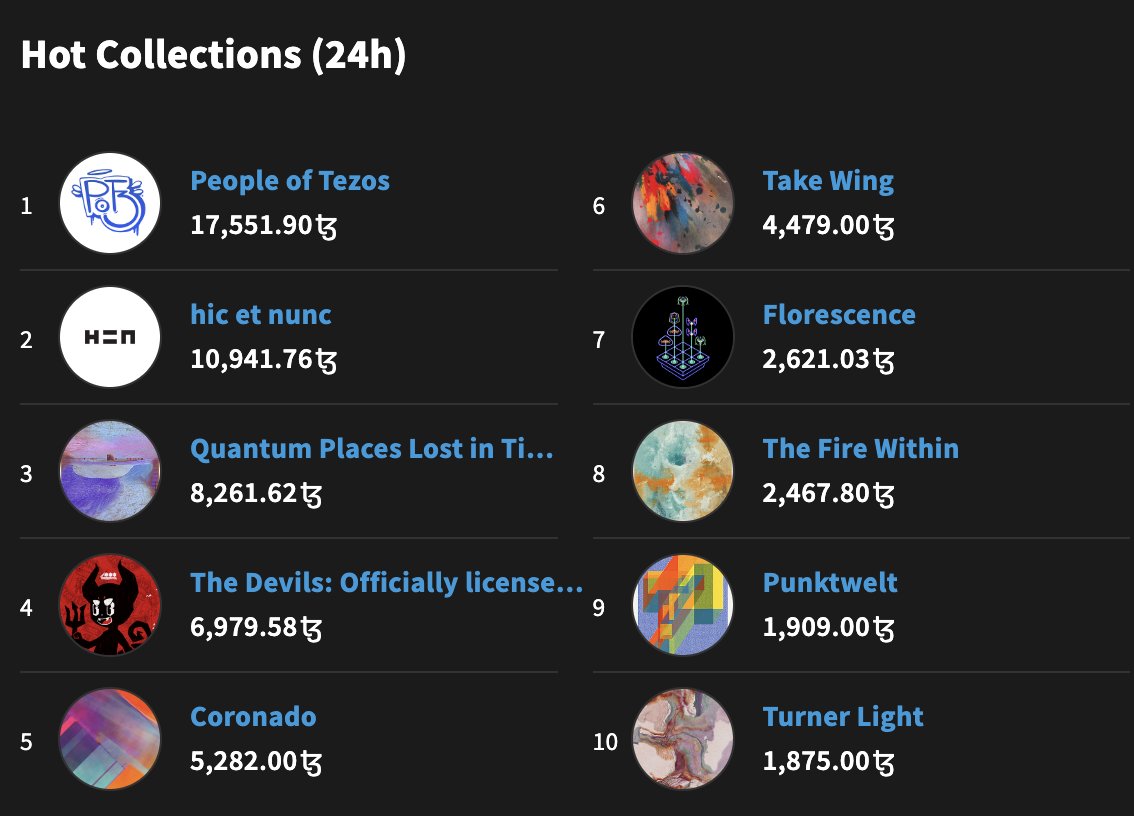 GM. I appreciate your support. I will give something back to "Turner light" collectors in my next release. Love you all.