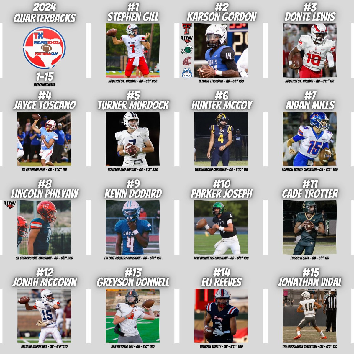 Texas Private School Football tweet media