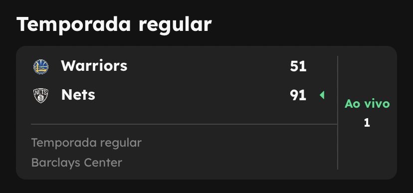 O Golden State Warriors tomou uma SURRA do Brooklyn Nets (sem Kyrie Irving) no primeiro tempo!

91 PONTOS EM 24 MINUTOS!

😳😳😳😳😳😳😳😳😳😳
