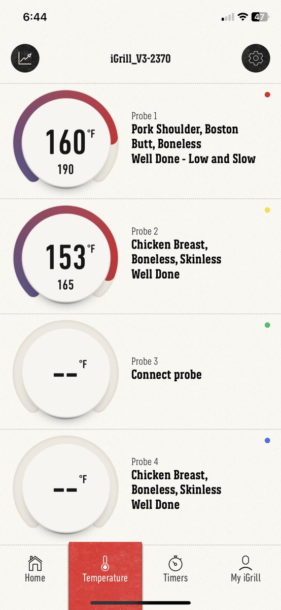 Smoking a little butt &amp; grilling some chicken on my Weber Grills!!!🔥💨 <a href="/WeberGrills/">Weber Grills</a>  &amp; using my iGrill!!