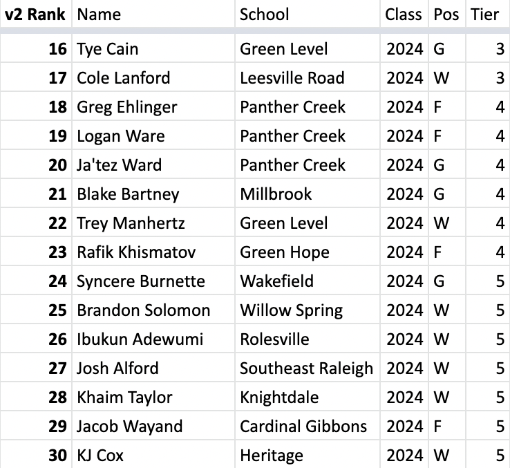 Wake Hoops tweet media