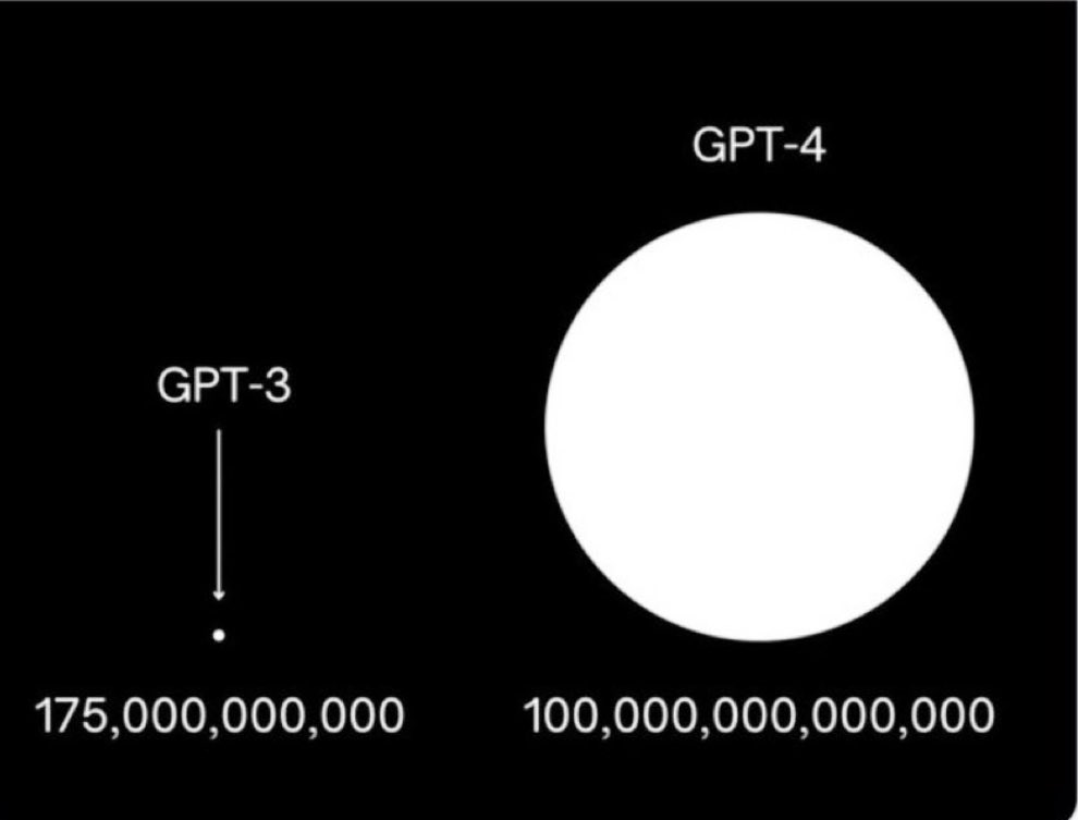 Fascinated by #GPT3 and #ChatGPT?  #GPT4 will be 500 times more powerful and is coming