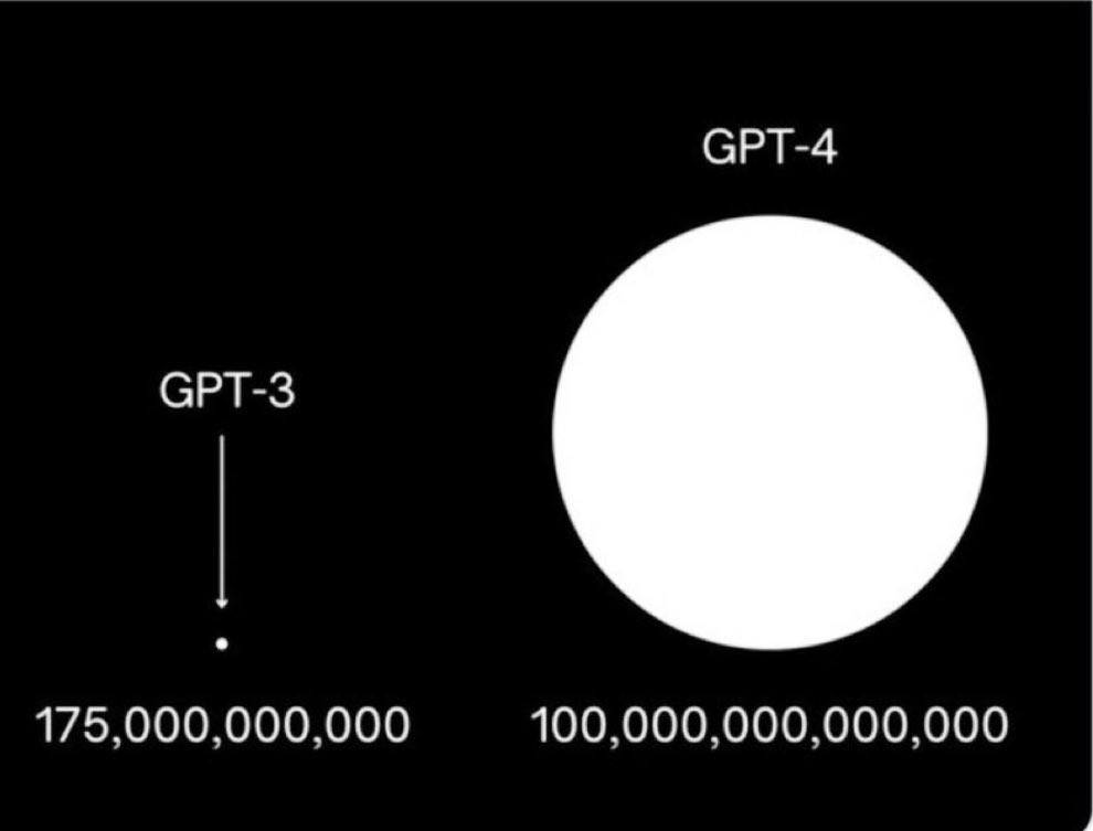 TECHNOLOGY’S and HUMANITY’s inflection point is at hand! #GPT4 will be 500 times more powerful than #GPT3 and will launch in 2023. #technology #AI #digitalhealth @VinBrainAI <a href="/steventruongq/">steven truong</a>
