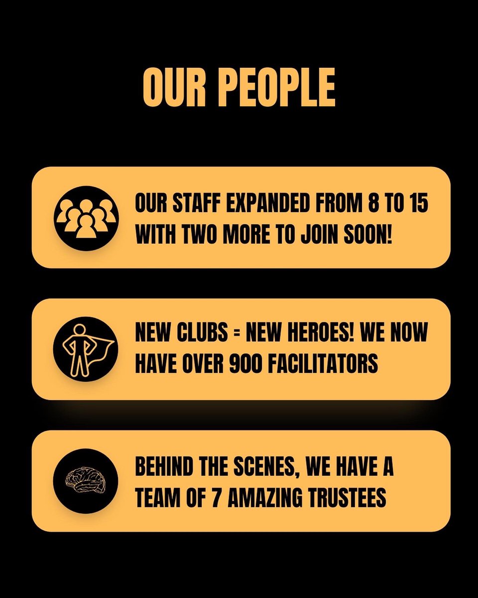 A look back at 2022…

It’s been some year 👍🏽❤️