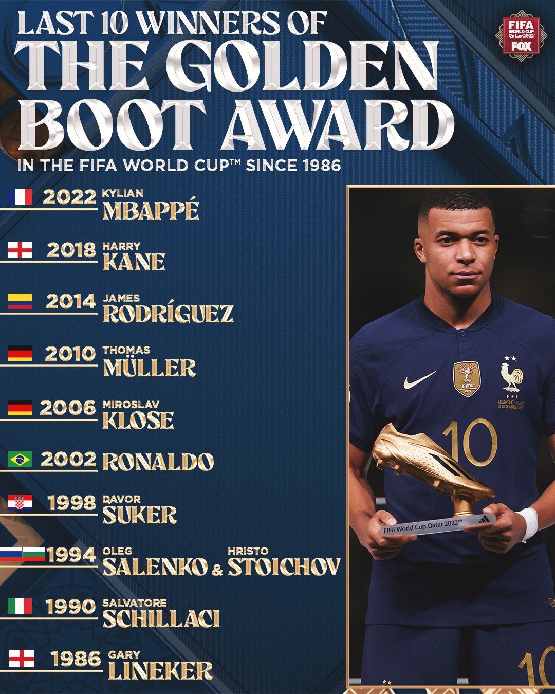 FOX Soccer on X: Every FIFA World Cup Golden Boot winner since 1986 🏆🥾  Who do you think will win it in 2026?  / X