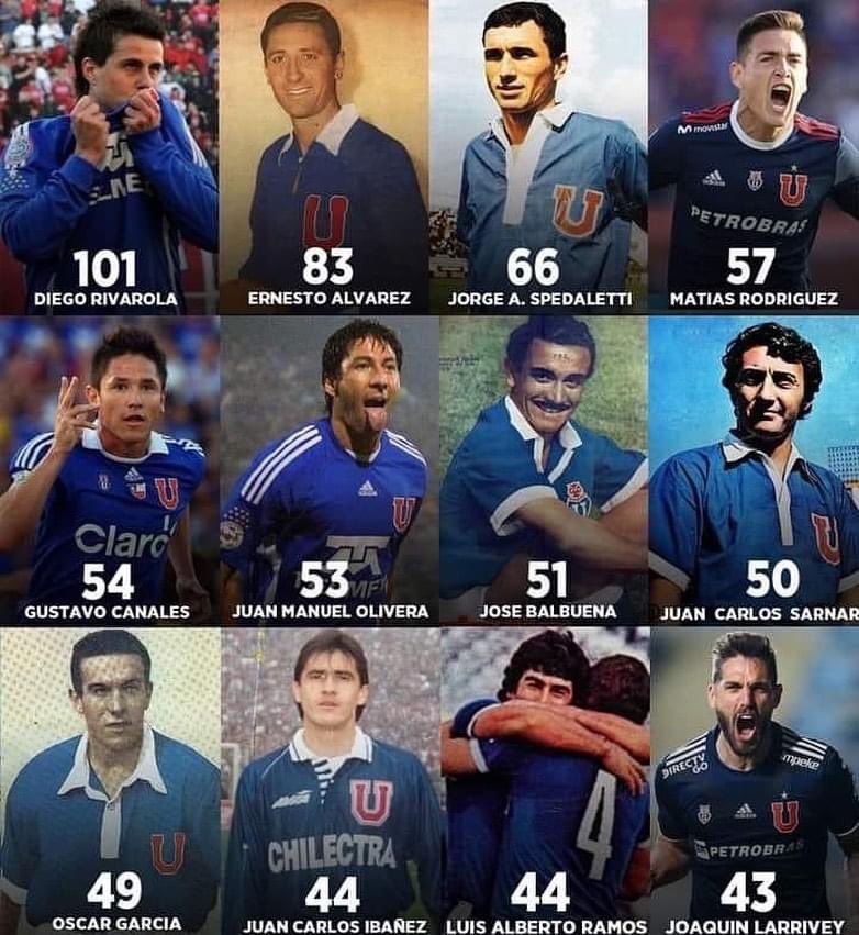 No sé si ha cambiado esto Pero a mí me llena de orgullo Cómo quisiera que mi  papi estuviera acá para mostrarle lo que dejó escrito en la historia de mi amada U Le veo su cara de humildad en el orgullo de saber que lo dejó todo por el club de sus amores Gracias tío Oscar también