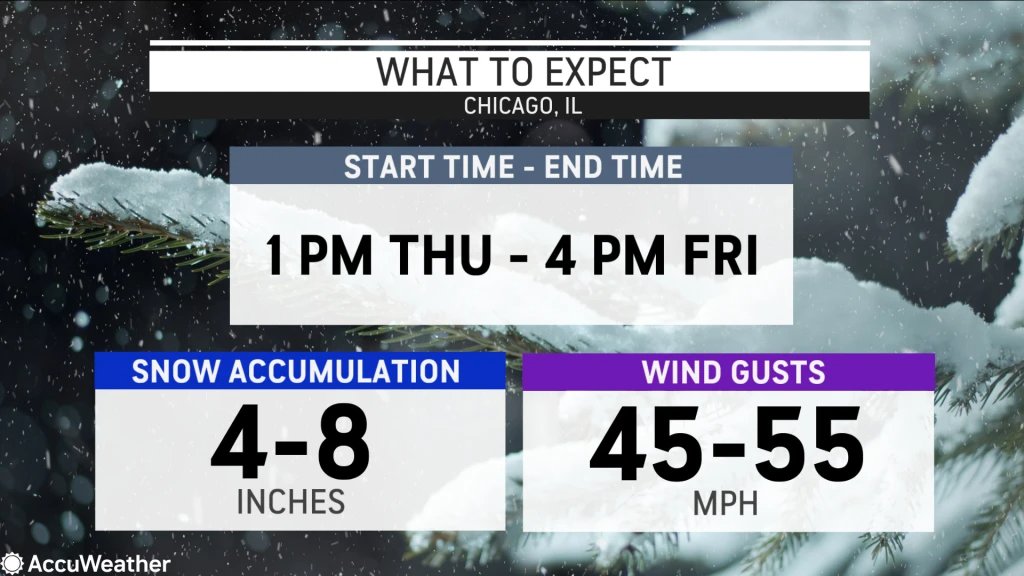 accuweather's tweet photo. What to expect in #Chicago:
The worst of the storm is expected Thursday night through Friday with whiteouts, blustery winds and AccuWeather RealFeel Temperatures between 20 and 40 degrees below zero. #blizzard 
https://t.co/nQToYYg0Ix https://t.co/PTIITMAOhB