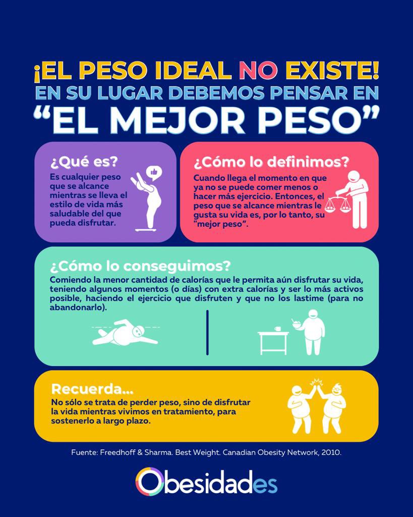 El peso ideal no existe. En su lugar debemos pensar en el "mejor peso". 
El mejor peso de una persona es el que consiga mientras lleva el estilo de vida más saludable del que pueda disfrutar. Llega un momento en que una persona ya no puede comer menos o hacer más ejercicio.