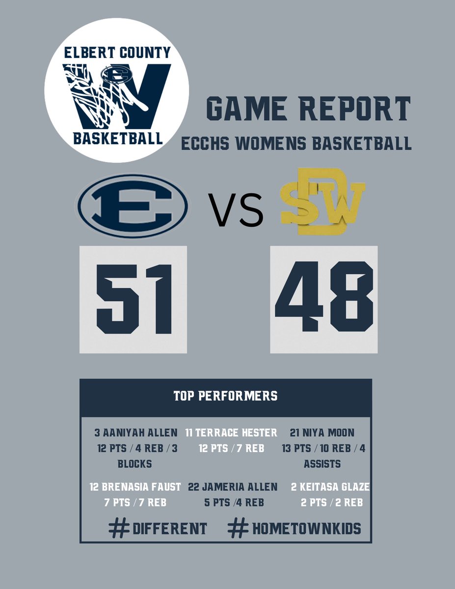 Elbert Co. Lady Devils Basketball (@ecchsbball) on Twitter photo Gutted one out today! Proud of the fight I saw in our girls today. We are learning to be #DIFFERENT!! #EEA #hometownkids #HornsUp🤘<a href="/ECCHS_GA/">ECCHS</a> <a href="/ECCHSAthletics/">ECCHSAthletics</a> <a href="/CountyTrue/">Elbert County True Blue</a> <a href="/KyleSandy355/">Kyle Sandy</a> @TheElbertonStar Gutted one out today! Proud of the fight I saw in our girls today. We are learning to be #DIFFERENT!! #EEA #hometownkids #HornsUp🤘<a href="/ECCHS_GA/">ECCHS</a> <a href="/ECCHSAthletics/">ECCHSAthletics</a> <a href="/CountyTrue/">Elbert County True Blue</a> <a href="/KyleSandy355/">Kyle Sandy</a> @TheElbertonStar