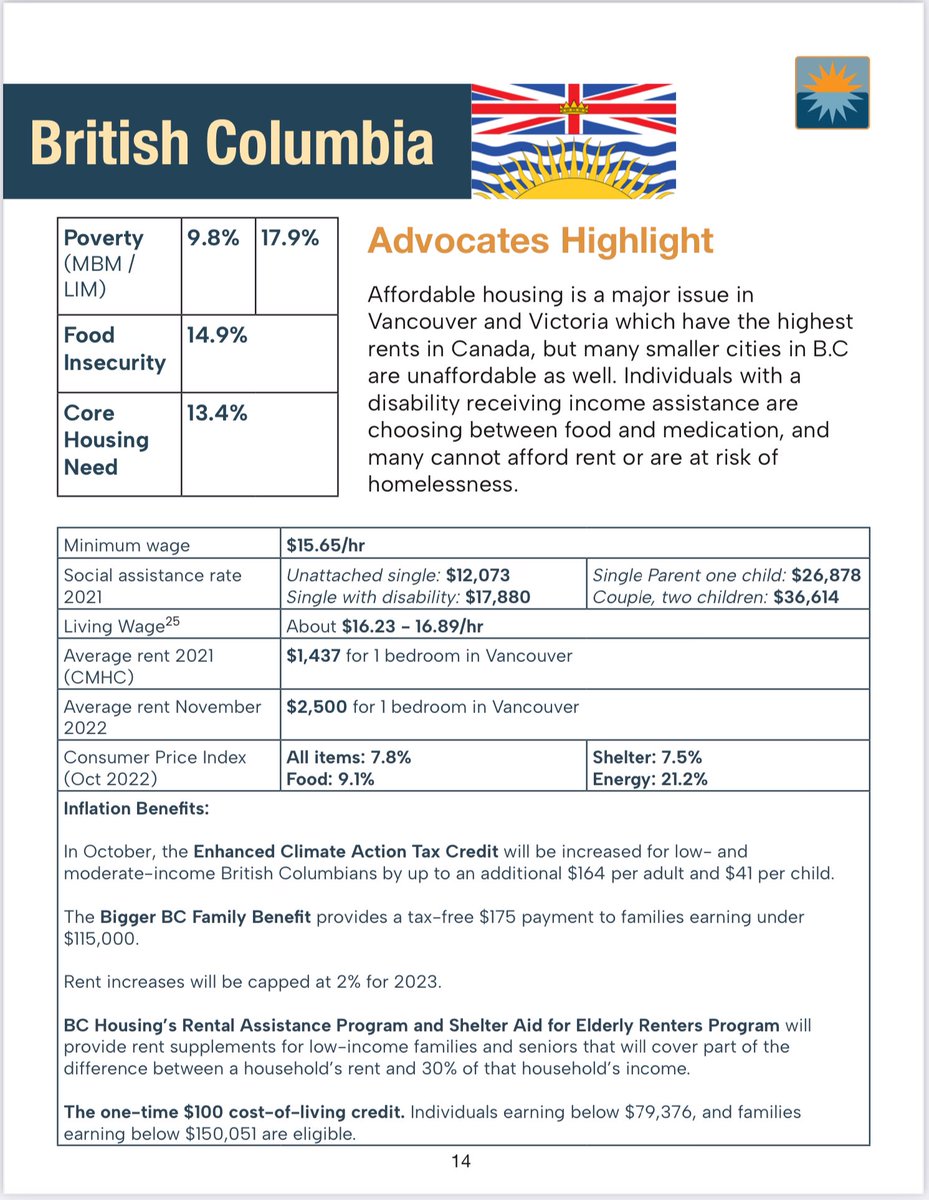 Neighbourhood Solidarity with Unhoused Neighbours tweet media