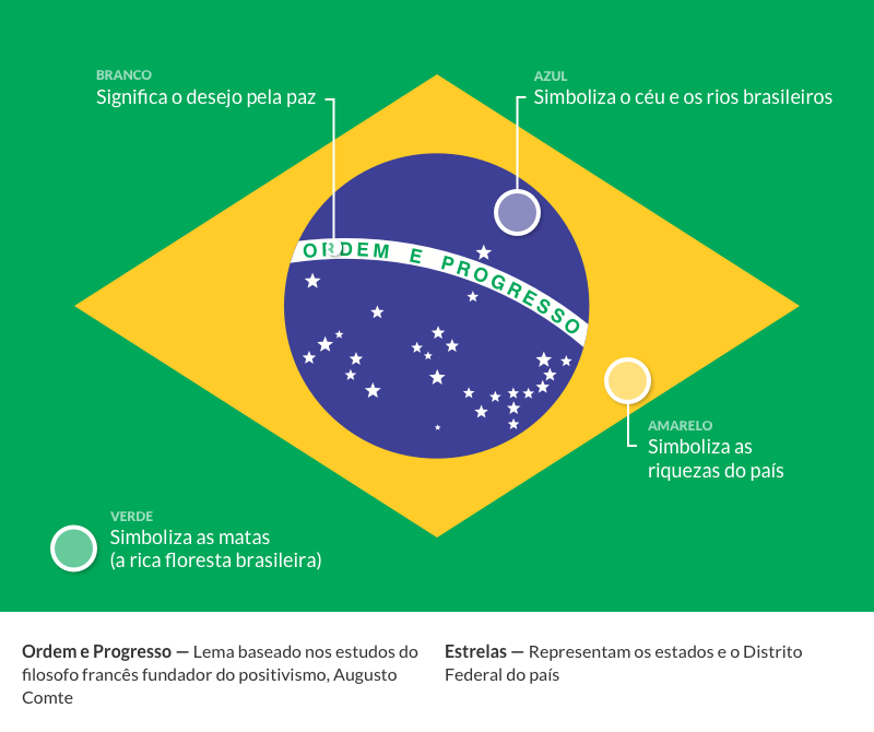 FotosDeFatos's tweet photo. 🧵 Fio • Significados das Bandeiras dos estados brasileiros🇧🇷

Cada bandeira conta um pouco da nossa história.

Nos ajude a divulgar com RT <3 https://t.co/xDQEsDQnP8