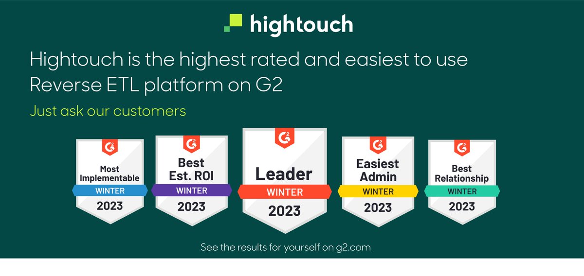HightouchAI's tweet photo. Nothing is more important than customer feedback. Which is why we are delighted to announce that Hightouch is the highest rated and easiest to use Reverse ETL platform on G2 ! ⭐ ⭐⭐⭐⭐ https://t.co/CDz1h0wvnS